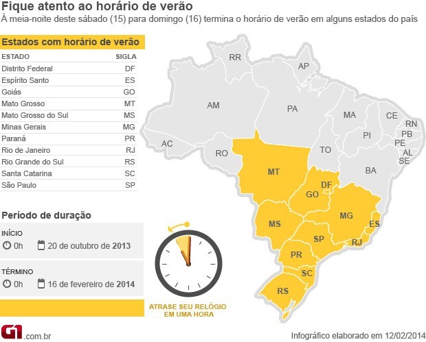 Horário de verão termina à 0h deste domingo