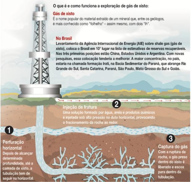 Palestra sobre o método não convencional de extração de gás metano ou petróleo acontecerá  em Corbélia