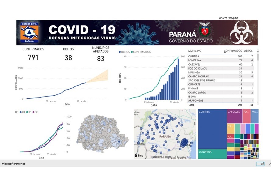 Plataforma acompanha evolução do coronavírus