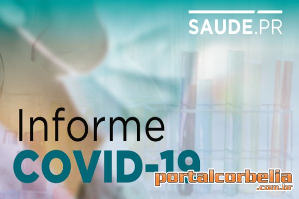 Paraná soma 46.601 casos e 1.181 mortos pela Covid-19