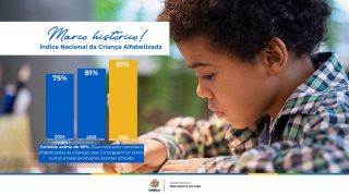 Imagem referente a notícia: Corbélia alcança marca histórica e supera 90% de crianças alfabetizadas