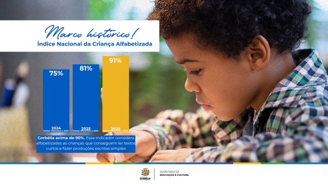 Imagem referente a notícia: Corbélia alcança marca histórica e supera 90% de crianças alfabetizadas